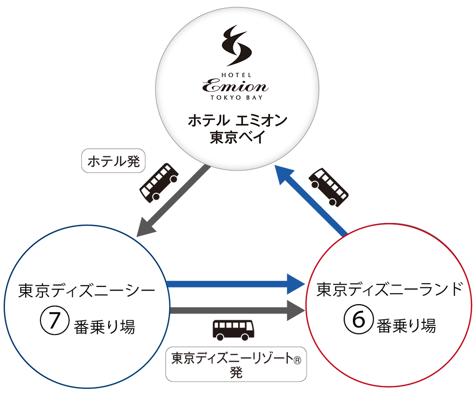 東京ディズニーランドからホテル間の無料シャトルバス ホテル エミオン 東京ベイ