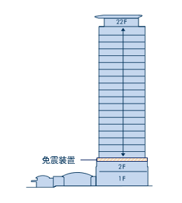 免震装置