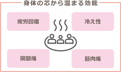 疲労回復、筋肉痛、関節痛、冷え性