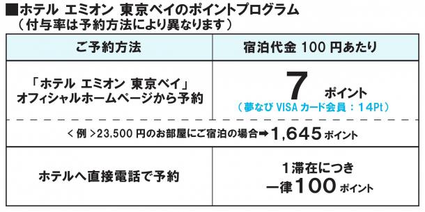 30日前予約 早期割引＞1,000ptプレゼント！夢なび会員様限定